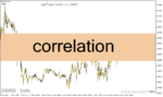 خرید و دانلود دانلود اندیکاتور همبستگی ارزها برای متاتریدر4 با نام Correlation