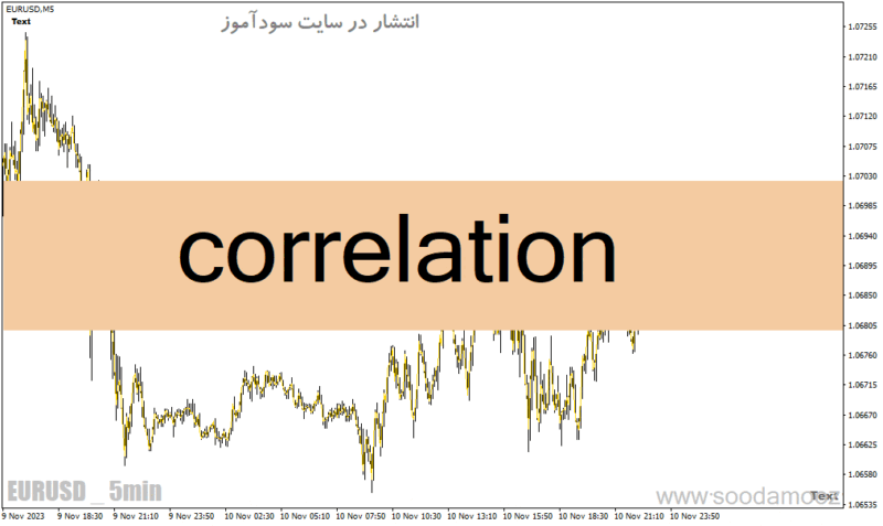 خرید و دانلود دانلود اندیکاتور همبستگی ارزها برای متاتریدر4 با نام Correlation - تصویر 2