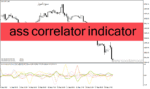 خرید و دانلود دانلود اندیکاتور همبستگی جفت ارزها برای متاتریدر4 با نام Ass Correlator Indicator
