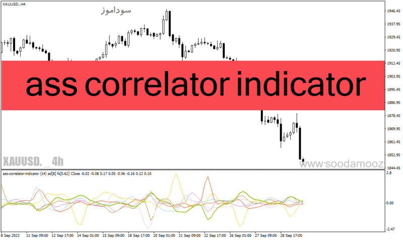 خرید و دانلود دانلود اندیکاتور همبستگی جفت ارزها برای متاتریدر4 با نام Ass Correlator Indicator - تصویر 2