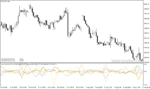 خرید و دانلود دانلود اندیکاتور همبستگی جفت ارزها برای متاتریدر4 با نام Ass Correlator Indicator - تصویر 3