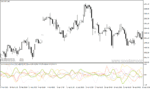 خرید و دانلود دانلود اندیکاتور همبستگی جفت ارزها برای متاتریدر4 با نام Ass Correlator Indicator - تصویر 5