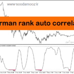 خرید و دانلود دانلود اندیکاتور همگرایی و واگرایی برای متاتریدر5 با نام spearman rank auto correlation