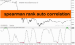 خرید و دانلود دانلود اندیکاتور همگرایی و واگرایی برای متاتریدر5 با نام spearman rank auto correlation