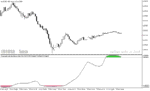 خرید و دانلود دانلود اندیکاتور همگرایی و واگرایی برای متاتریدر5 با نام spearman rank auto correlation - تصویر 3