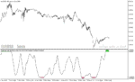 خرید و دانلود دانلود اندیکاتور همگرایی و واگرایی برای متاتریدر5 با نام spearman rank auto correlation - تصویر 4