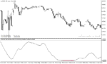 خرید و دانلود دانلود اندیکاتور همگرایی و واگرایی برای متاتریدر5 با نام spearman rank auto correlation - تصویر 5