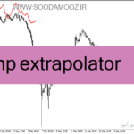 خرید و دانلود دانلود اندیکاتور هوشمند فارکس برای متاتریدر4 با نام hp extrapolator