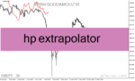 خرید و دانلود دانلود اندیکاتور هوشمند فارکس برای متاتریدر4 با نام hp extrapolator