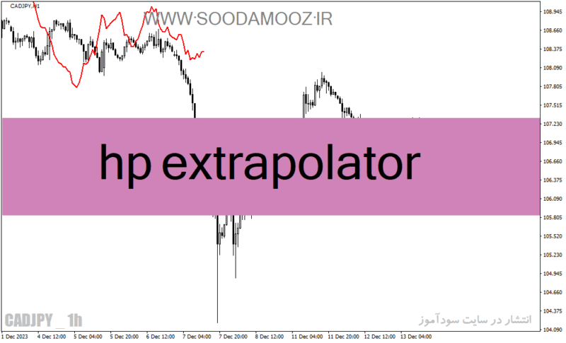 خرید و دانلود دانلود اندیکاتور هوشمند فارکس برای متاتریدر4 با نام hp extrapolator - تصویر 2