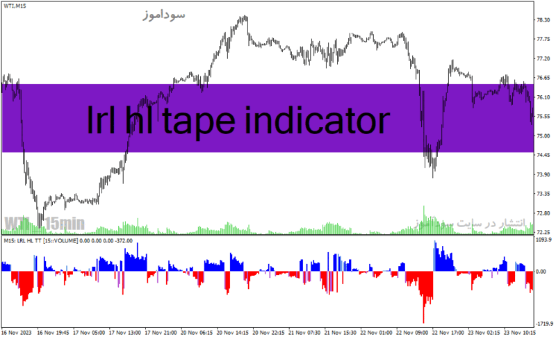 خرید و دانلود دانلود اندیکاتور هوشمند فارکس برای متاتریدر4 با نام lrl hl tape indicator - تصویر 2