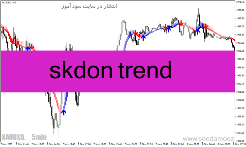 خرید و دانلود دانلود اندیکاتور هیکن آشی در فارکس برای متاتریدر4 با نام skdon trend - تصویر 2