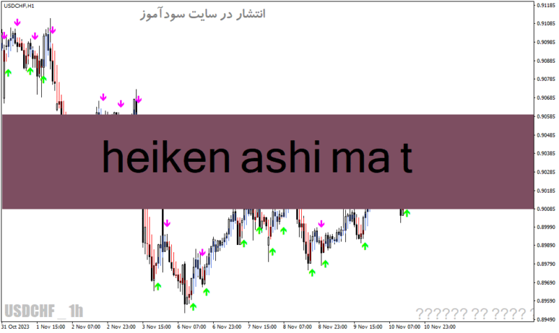 خرید و دانلود دانلود اندیکاتور هیکن آشی در فارکس برای متاتریدر4 با نام heiken ashi ma t - تصویر 2