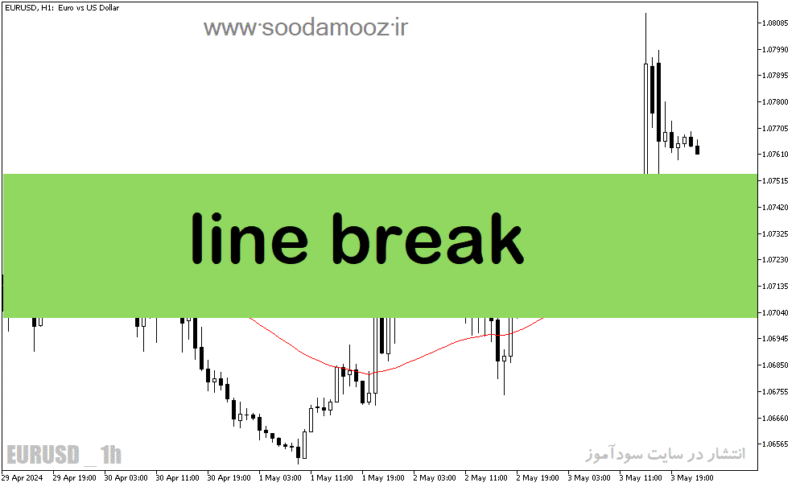 خرید و دانلود دانلود اندیکاتور هیکن آشی پیشرفته برای متاتریدر5 با نام line break - تصویر 2