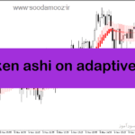 خرید و دانلود دانلود اندیکاتور هیکن آشی بورس برای متاتریدر5 با نام heiken ashi on adaptive ma