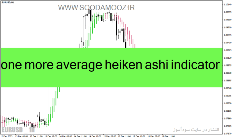 خرید و دانلود دانلود اندیکاتور هیکن آشی در فارکس برای متاتریدر۴ با نام one more average heiken ashi indicator - تصویر 2