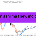 خرید و دانلود دانلود اندیکاتور هیکن آشی برای متاتریدر4 با نام heiken ashi ma t new indicator