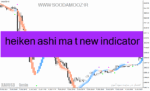 خرید و دانلود دانلود اندیکاتور هیکن آشی برای متاتریدر4 با نام heiken ashi ma t new indicator