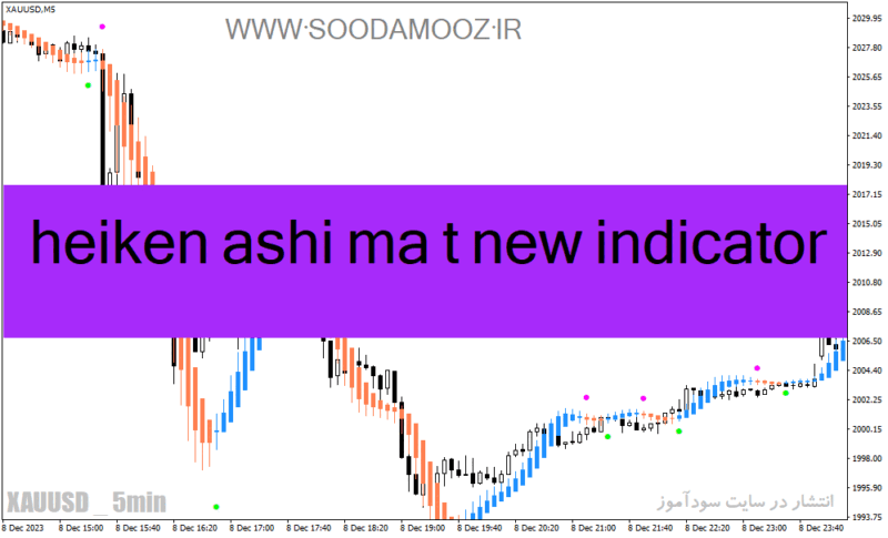 خرید و دانلود دانلود اندیکاتور هیکن آشی برای متاتریدر4 با نام heiken ashi ma t new indicator - تصویر 2