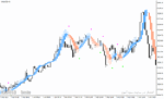 خرید و دانلود دانلود اندیکاتور هیکن آشی برای متاتریدر4 با نام heiken ashi ma t new indicator - تصویر 3