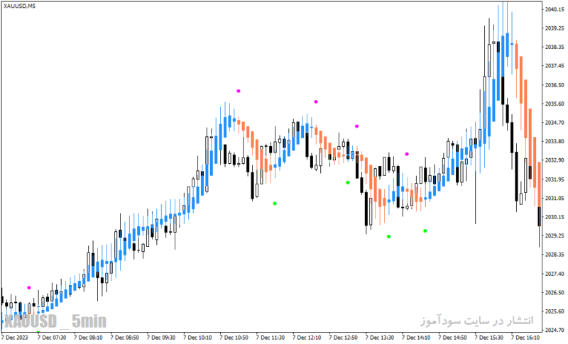 خرید و دانلود دانلود اندیکاتور هیکن آشی برای متاتریدر4 با نام heiken ashi ma t new indicator - تصویر 3
