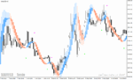 خرید و دانلود دانلود اندیکاتور هیکن آشی برای متاتریدر4 با نام heiken ashi ma t new indicator - تصویر 4