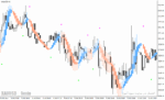 خرید و دانلود دانلود اندیکاتور هیکن آشی برای متاتریدر4 با نام heiken ashi ma t new indicator - تصویر 5