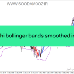 خرید و دانلود دانلود اندیکاتور هیکن آشی و باند بولینگر برای متاتریدر4 با نام heiken ashi bollinger bands smoothed indicator