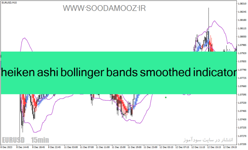 خرید و دانلود دانلود اندیکاتور هیکن آشی و باند بولینگر برای متاتریدر4 با نام heiken ashi bollinger bands smoothed indicator - تصویر 2