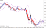 خرید و دانلود دانلود اندیکاتور هیکن آشی و باند بولینگر برای متاتریدر4 با نام heiken ashi bollinger bands smoothed indicator - تصویر 3