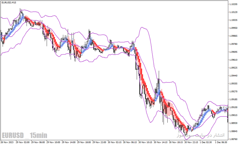 خرید و دانلود دانلود اندیکاتور هیکن آشی و باند بولینگر برای متاتریدر4 با نام heiken ashi bollinger bands smoothed indicator - تصویر 3