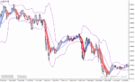 خرید و دانلود دانلود اندیکاتور هیکن آشی و باند بولینگر برای متاتریدر4 با نام heiken ashi bollinger bands smoothed indicator - تصویر 4