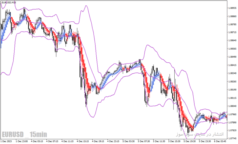 خرید و دانلود دانلود اندیکاتور هیکن آشی و باند بولینگر برای متاتریدر4 با نام heiken ashi bollinger bands smoothed indicator - تصویر 4
