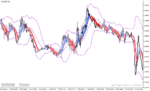 خرید و دانلود دانلود اندیکاتور هیکن آشی و باند بولینگر برای متاتریدر4 با نام heiken ashi bollinger bands smoothed indicator - تصویر 5