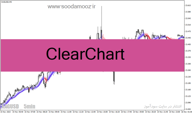 خرید و دانلود دانلود اندیکاتور هیکن آشی در فارکس برای متاتریدر4 با نام ClearChart - تصویر 2