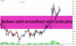 خرید و دانلود دانلود اندیکاتور هیکن آشی برای متاتریدر4 با نام heiken ashi smoothed alert indicator
