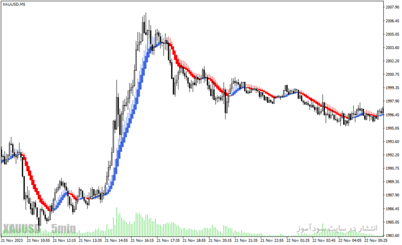 خرید و دانلود دانلود اندیکاتور هیکن آشی برای متاتریدر4 با نام heiken ashi smoothed alert indicator - تصویر 4