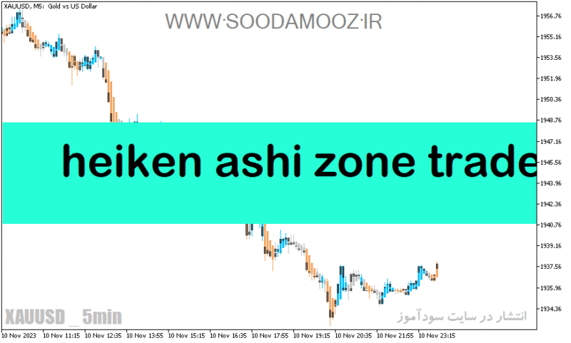 خرید و دانلود دانلود اندیکاتور هیکن آشی برای متاتریدر5 با نام heiken ashi zone trade - تصویر 2