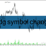 خرید و دانلود دانلود اندیکاتور واچ لیست فارکس برای متاتریدر4 با نام xardg symbol changer