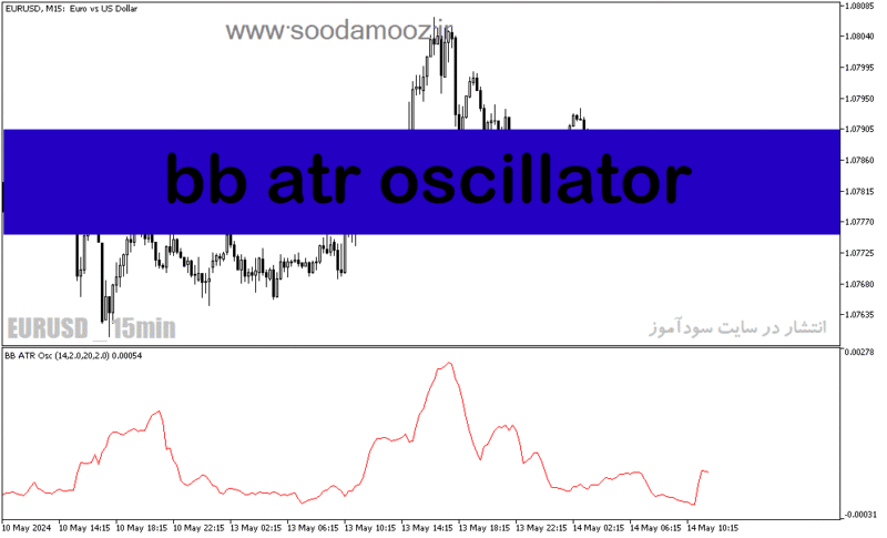 خرید و دانلود دانلود اندیکاتور واگرایی برای متاتریدر5 با نام bb atr oscillator - تصویر 2