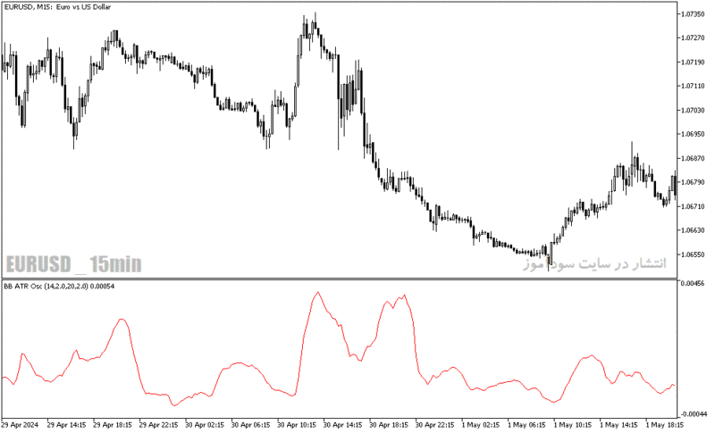 خرید و دانلود دانلود اندیکاتور واگرایی برای متاتریدر5 با نام bb atr oscillator - تصویر 4