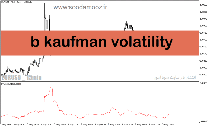 خرید و دانلود دانلود اندیکاتور واگرایی برای متاتریدر5 با نام b kaufman volatility - تصویر 2