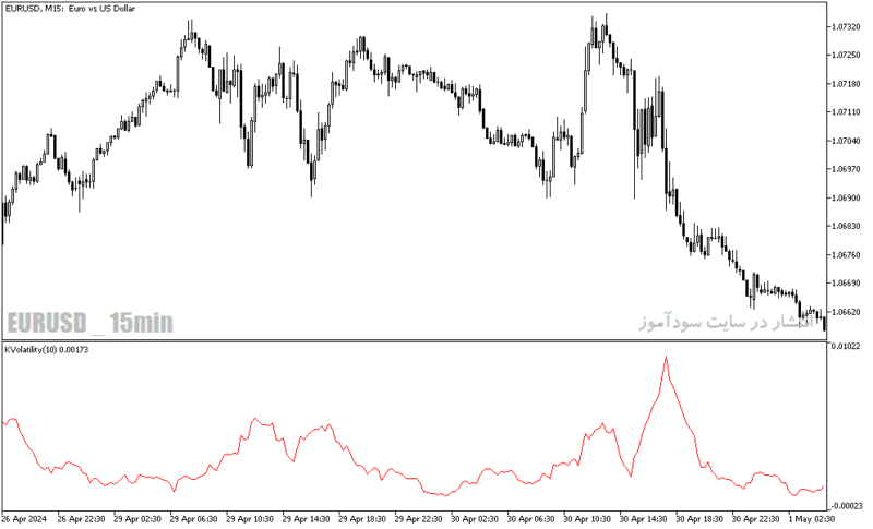 خرید و دانلود دانلود اندیکاتور واگرایی برای متاتریدر5 با نام b kaufman volatility - تصویر 3