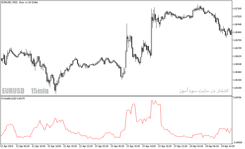 خرید و دانلود دانلود اندیکاتور واگرایی برای متاتریدر5 با نام b kaufman volatility - تصویر 4