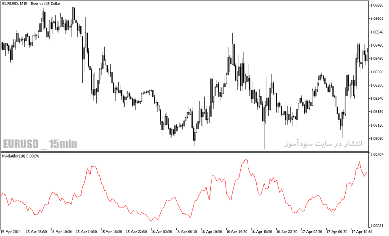 خرید و دانلود دانلود اندیکاتور واگرایی برای متاتریدر5 با نام b kaufman volatility - تصویر 5