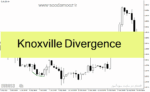 خرید و دانلود دانلود اندیکاتور واگرایی rsi برای متاتریدر4 با نام Knoxville Divergence