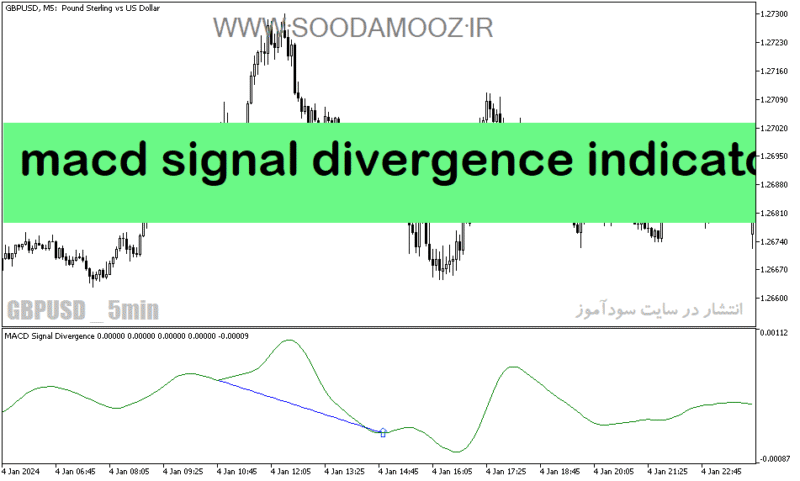 خرید و دانلود دانلود اندیکاتور واگرایی مکدی برای متاتریدر5 با نام macd signal divergence indicator - تصویر 2