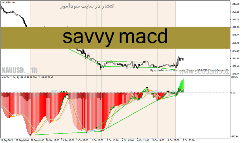 خرید و دانلود دانلود اندیکاتور واگرایی مکدی برای متاتریدر4 با نام savvy macd - تصویر 2