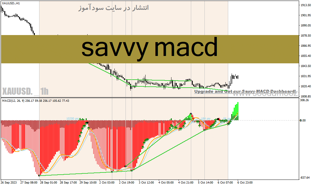d8aed8b1db8cd8af-d988-d8afd8a7d986d984d988d8af-d8afd8a7d986d984d988d8af-d8a7d986d8afdb8cdaa9d8a7d8aad988d8b1-d988d8a7daafd8b1d8a7db8c_68e1f67fa423a.gif خرید و دانلود دانلود اندیکاتور واگرایی مکدی برای متاتریدر4 با نام savvy macd - تصویر 1