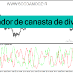 خرید و دانلود دانلود اندیکاتور واگرایی استوکاستیک برای متاتریدر4 با نام indicador de canasta de divisas